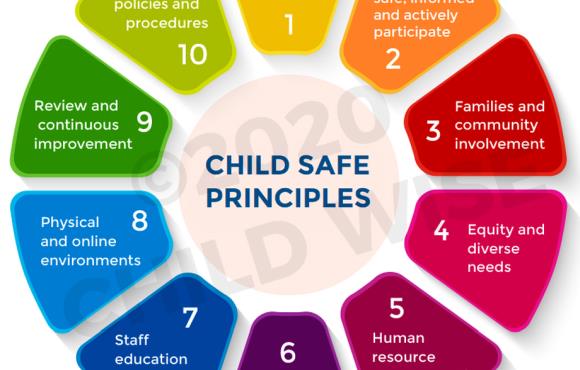 Understanding the National Principles for Child Safe Organisations